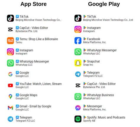 Лучшие мобильные приложения 2026 года: выбор экспертов