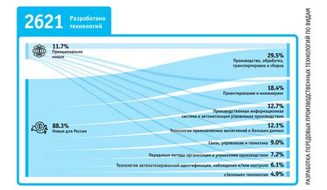 Новости науки и исследований в педиатрии