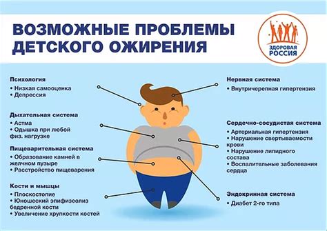 Профилактика ожирения у детей и подростков: рекомендации