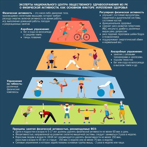 Влияние физической активности на здоровье подростков